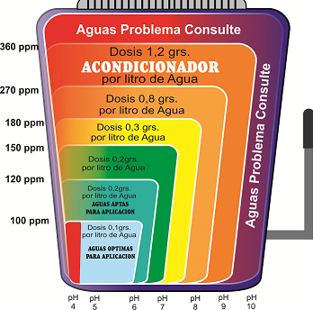 acondicionador