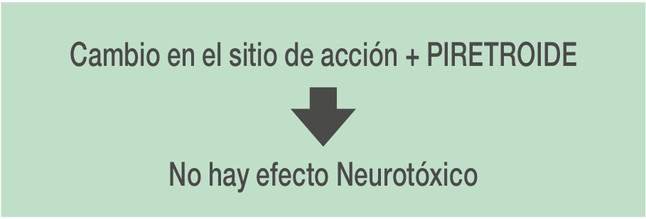piretroide
